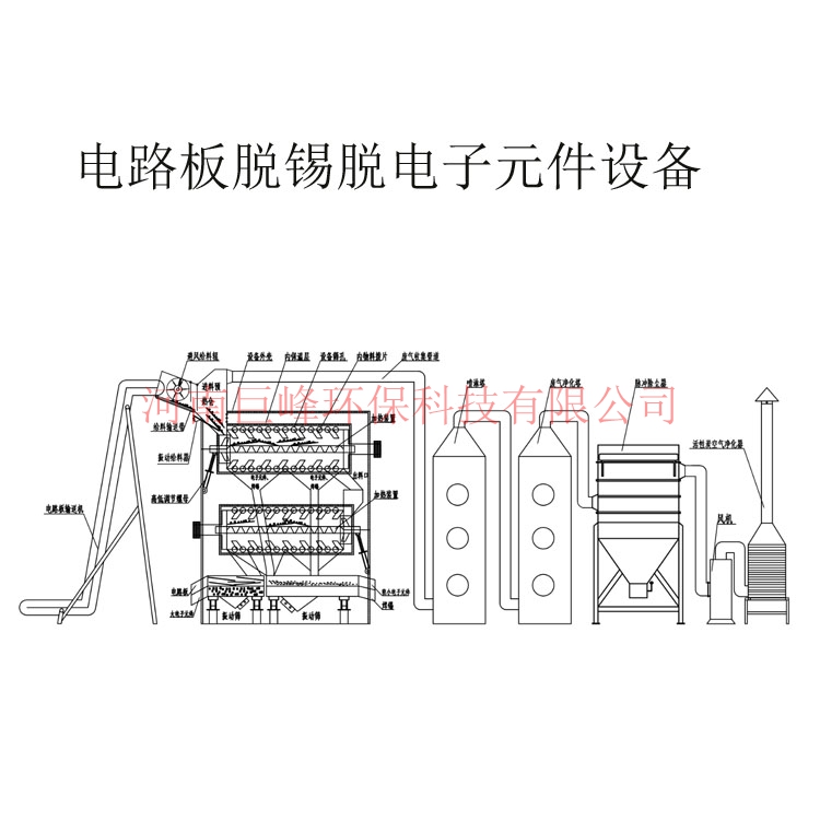 電路板脫錫脫電子元件設備,電路板電子元器件處理設備,電路板拆解設備